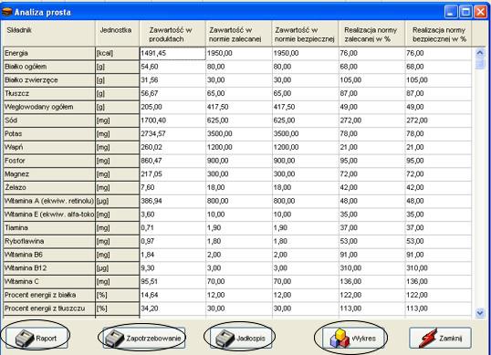 Analiza prosta - wyniki - program dla dietetyka wikt